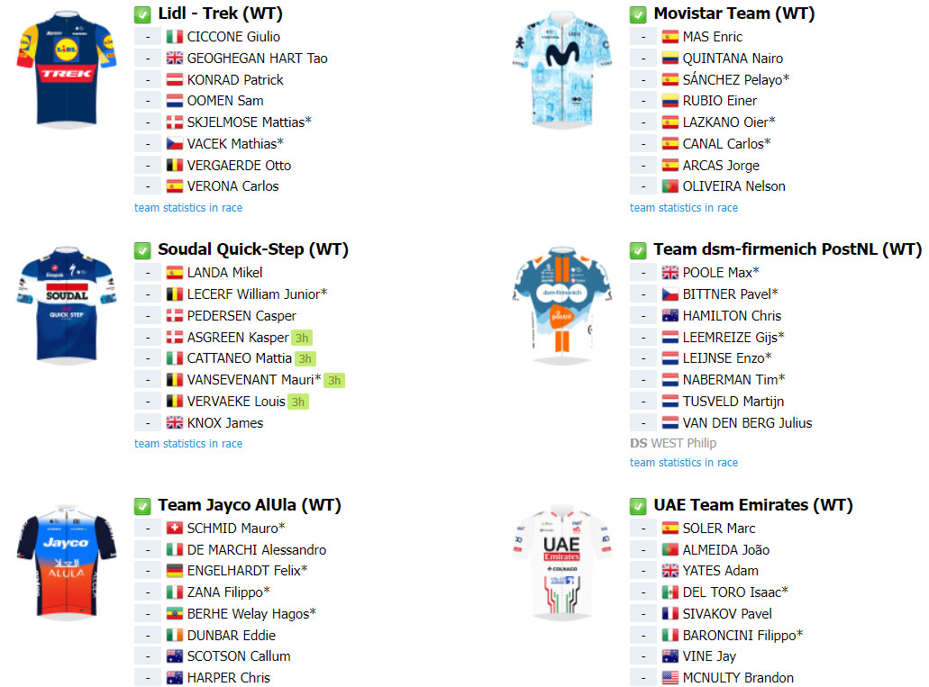 girodociclismo.com.br vuelta a espana lista de largada final confira todos os competidores que estarao em lisboa no sabado image 6