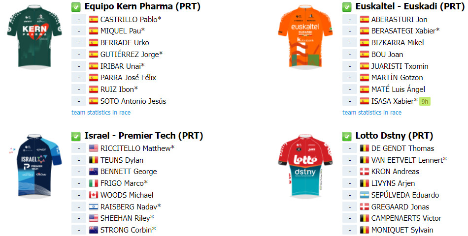 girodociclismo.com.br vuelta a espana lista de largada final confira todos os competidores que estarao em lisboa no sabado image 8