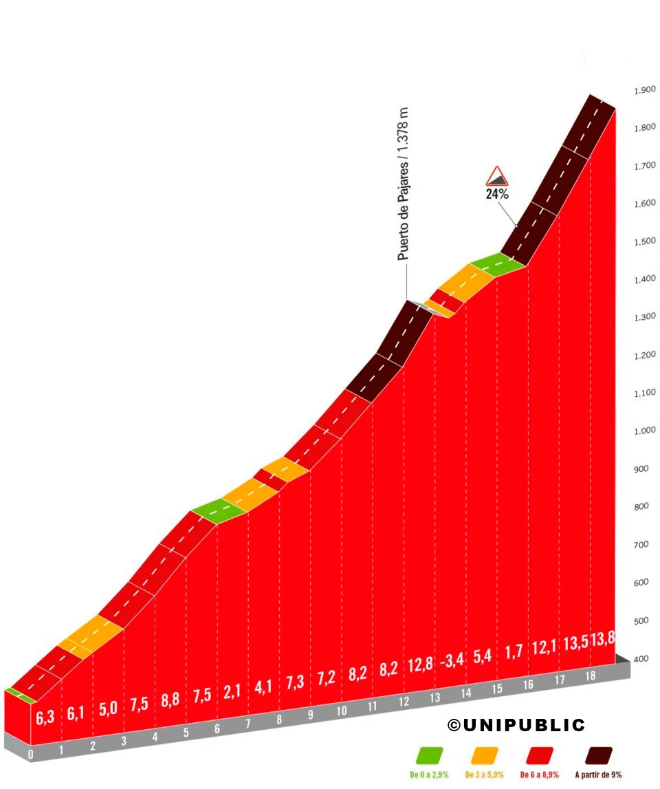 girodociclismo.com.br vuelta a espana previa da 15a etapa com chegada no colosso cuitu negru image 1