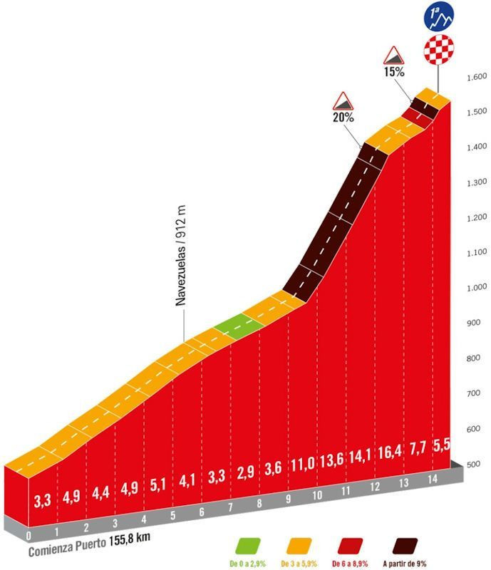 girodociclismo.com.br vuelta a espana previa da 4a etapa dura montanha final promete alterar classificacao geral image 1