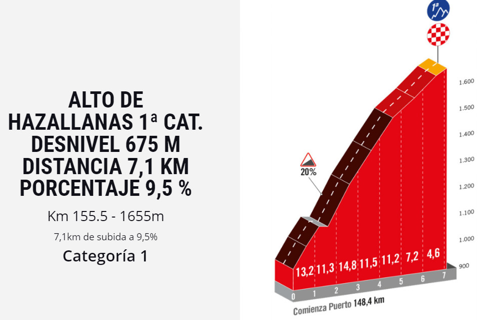 girodociclismo.com.br vuelta a espana previa da 9a etapa primoz roglic pode reduzir diferenca em dificil etapa de montanha image 1