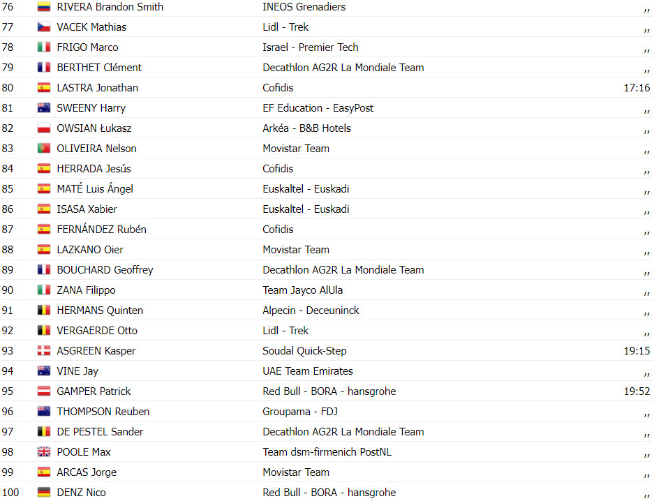 girodociclismo.com.br vuelta a espana resultados da 10a etapa wout van aert vence pela 3a vez assista a chegada image 11