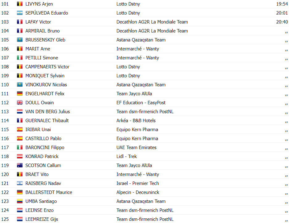 girodociclismo.com.br vuelta a espana resultados da 10a etapa wout van aert vence pela 3a vez assista a chegada image 13