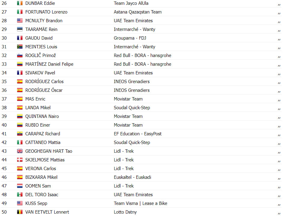 girodociclismo.com.br vuelta a espana resultados da 10a etapa wout van aert vence pela 3a vez assista a chegada image 6