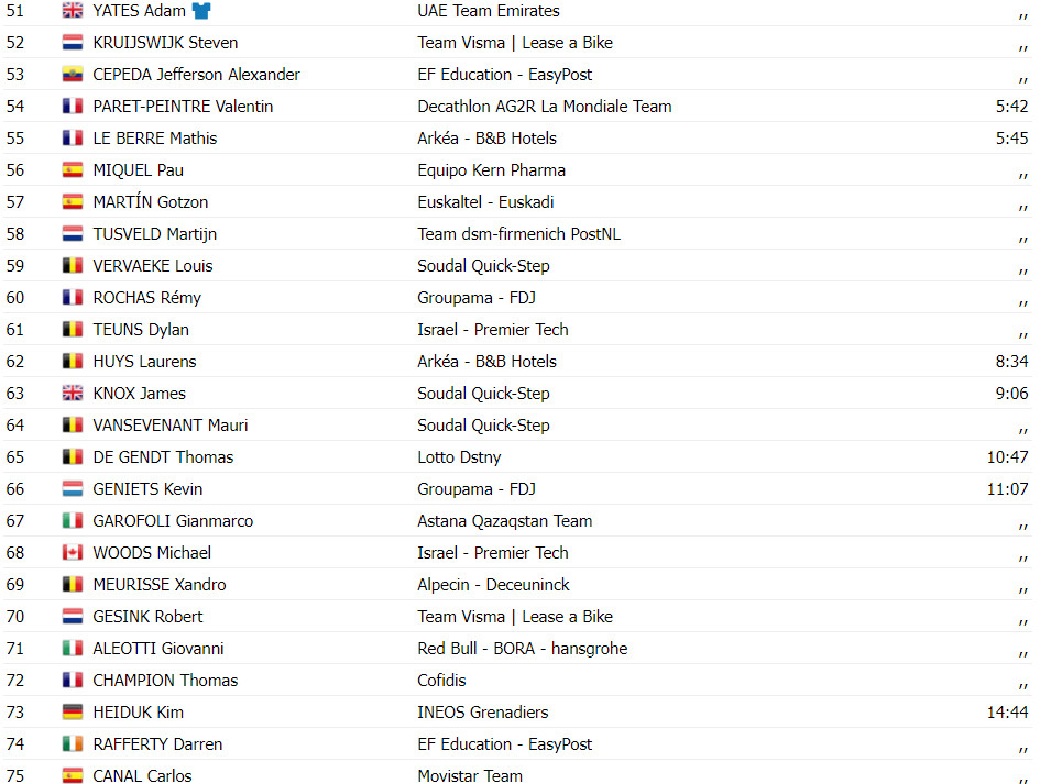 girodociclismo.com.br vuelta a espana resultados da 10a etapa wout van aert vence pela 3a vez assista a chegada image 9