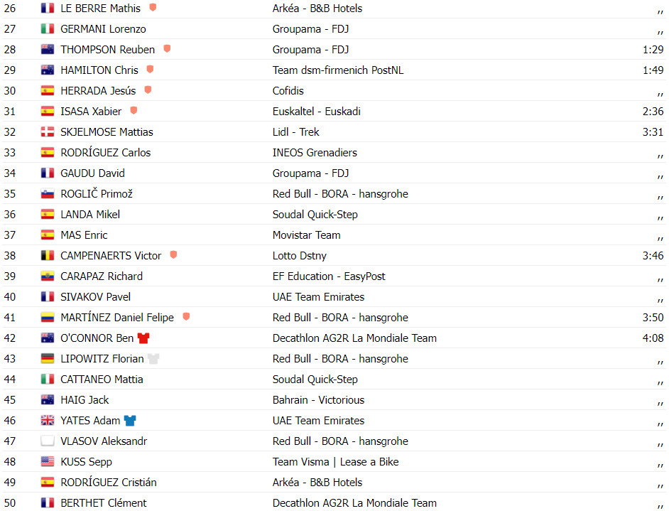 girodociclismo.com.br vuelta a espana resultados da 11a etapa eddie dunbar vence ben oconnor perde tempo assista a chegada image 3