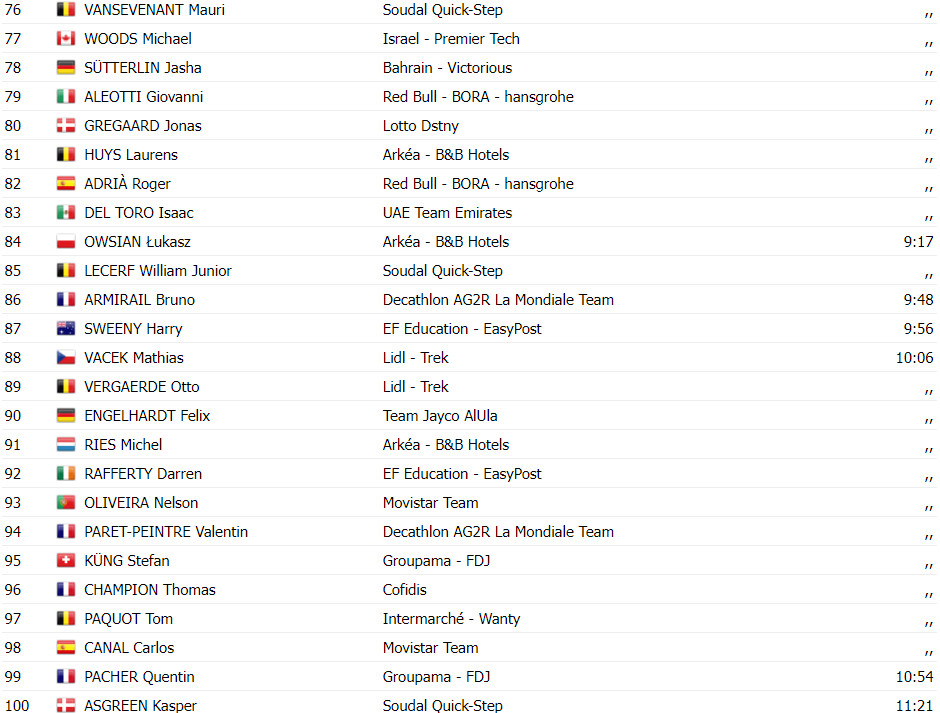 girodociclismo.com.br vuelta a espana resultados da 11a etapa eddie dunbar vence ben oconnor perde tempo assista a chegada image 7