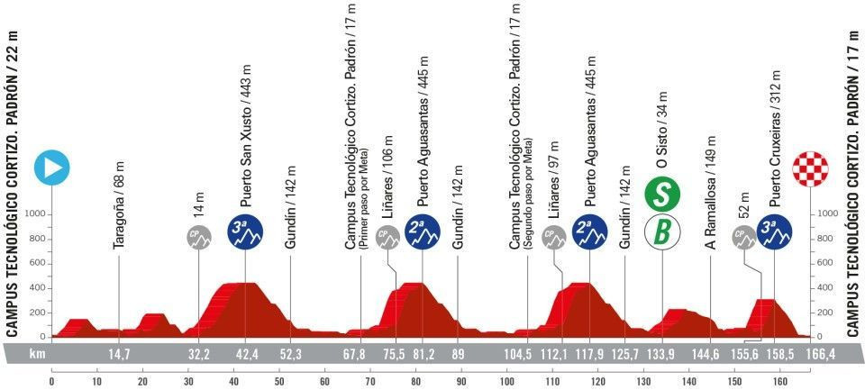 girodociclismo.com.br vuelta a espana resultados da 11a etapa image 1