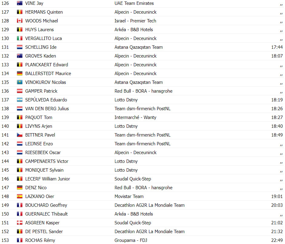 girodociclismo.com.br vuelta a espana resultados da 12a etapa fuga triunfa e pablo castrillo vence assista a chegada image 15