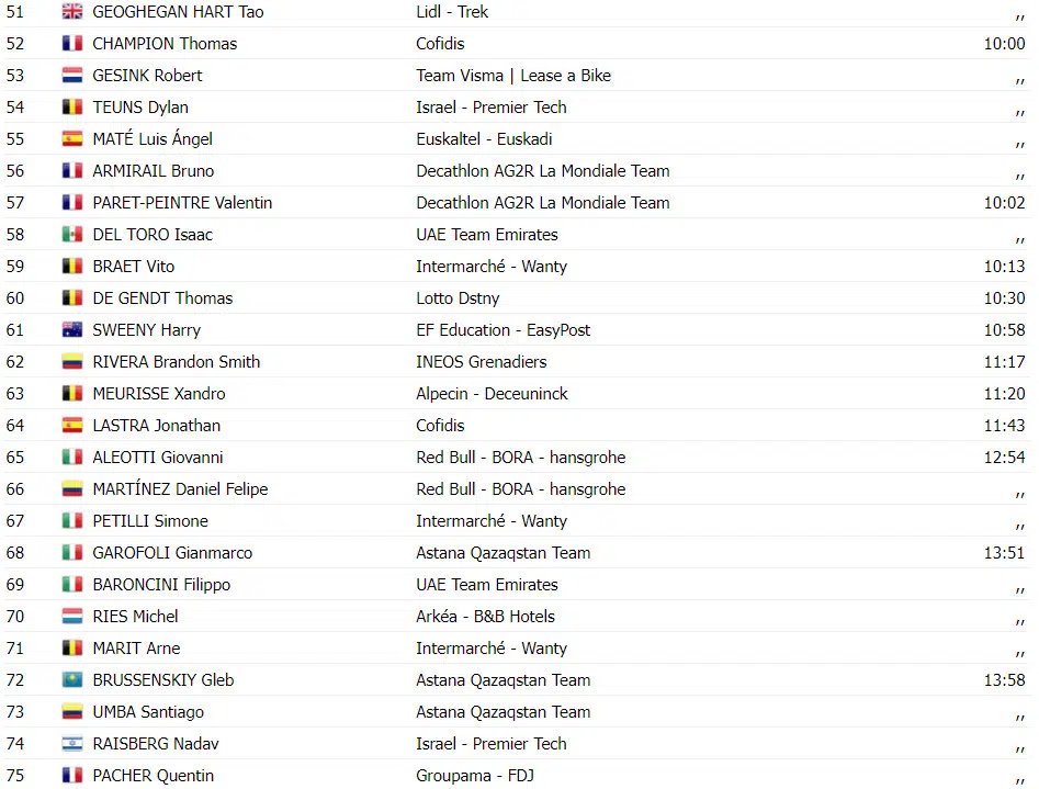 Vuelta a España: resultados da 12ª etapa, fuga triunfa e Pablo Castrillo vence, assista a chegada 6 girodociclismo.com.br vuelta a espana resultados da 12a etapa fuga triunfa e pablo castrillo vence assista a chegada image 6