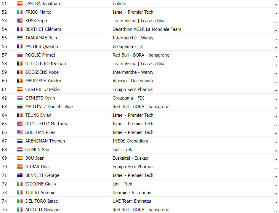 girodociclismo.com.br vuelta a espana resultados da 2a etapa kaden groves vence wout van aert assume a lideranca assista a chegada image 11