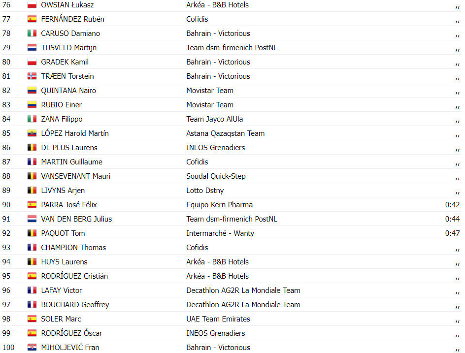 girodociclismo.com.br vuelta a espana resultados da 2a etapa kaden groves vence wout van aert assume a lideranca assista a chegada image 13