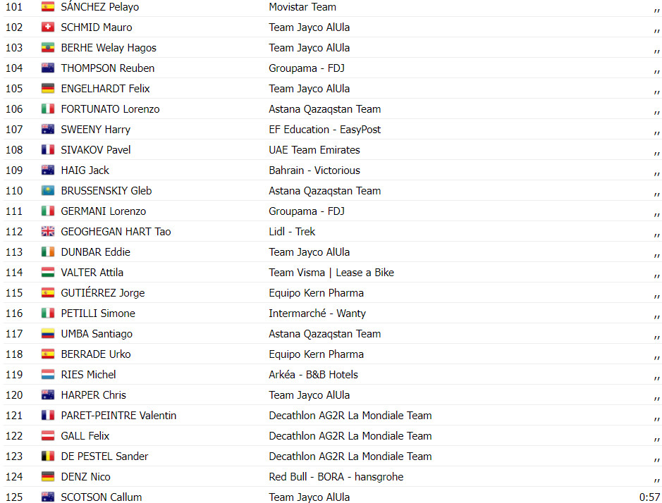 girodociclismo.com.br vuelta a espana resultados da 2a etapa kaden groves vence wout van aert assume a lideranca assista a chegada image 15