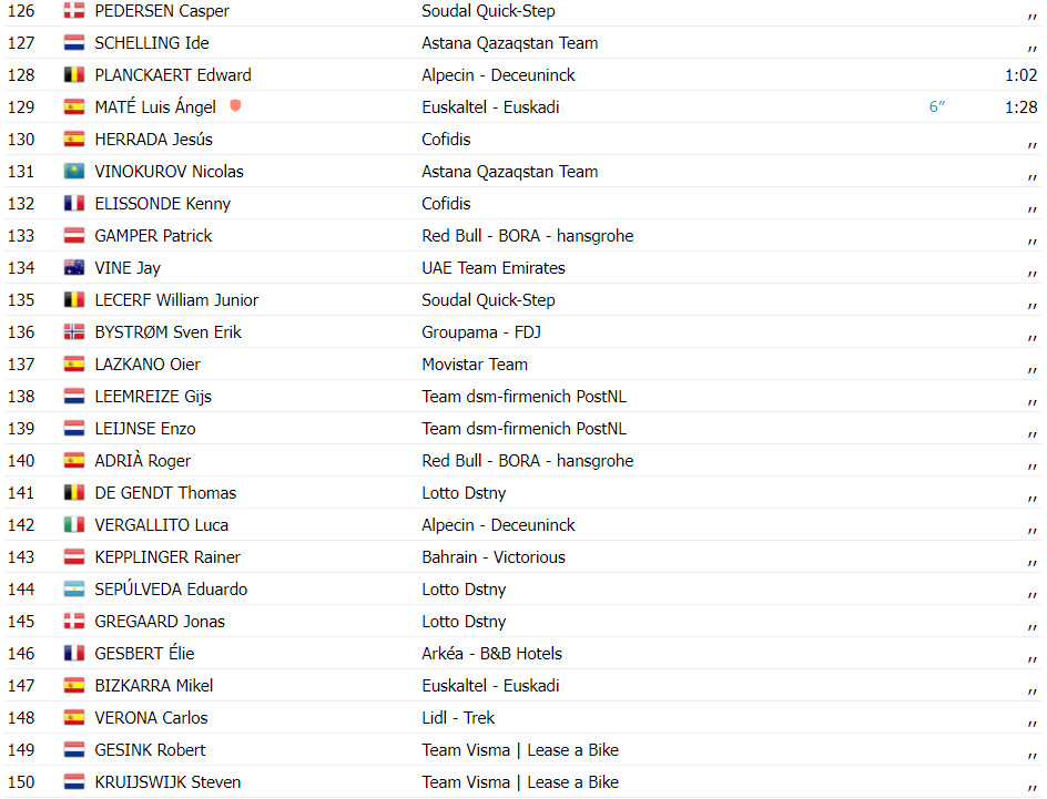 girodociclismo.com.br vuelta a espana resultados da 2a etapa kaden groves vence wout van aert assume a lideranca assista a chegada image 17