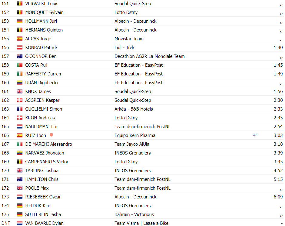 girodociclismo.com.br vuelta a espana resultados da 2a etapa kaden groves vence wout van aert assume a lideranca assista a chegada image 19