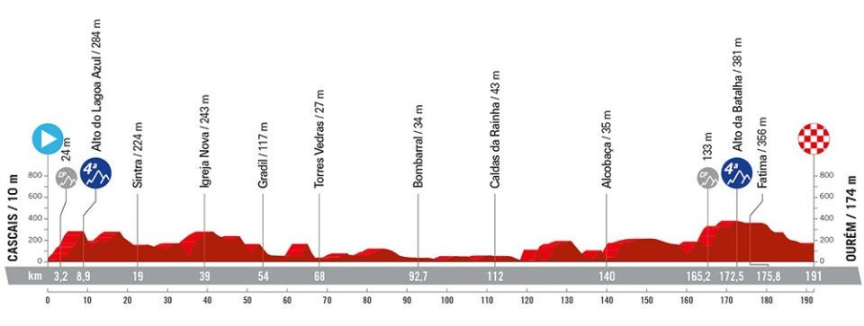 girodociclismo.com.br vuelta a espana resultados da 2a etapa vence e assume lideranca assista a chegada image 1