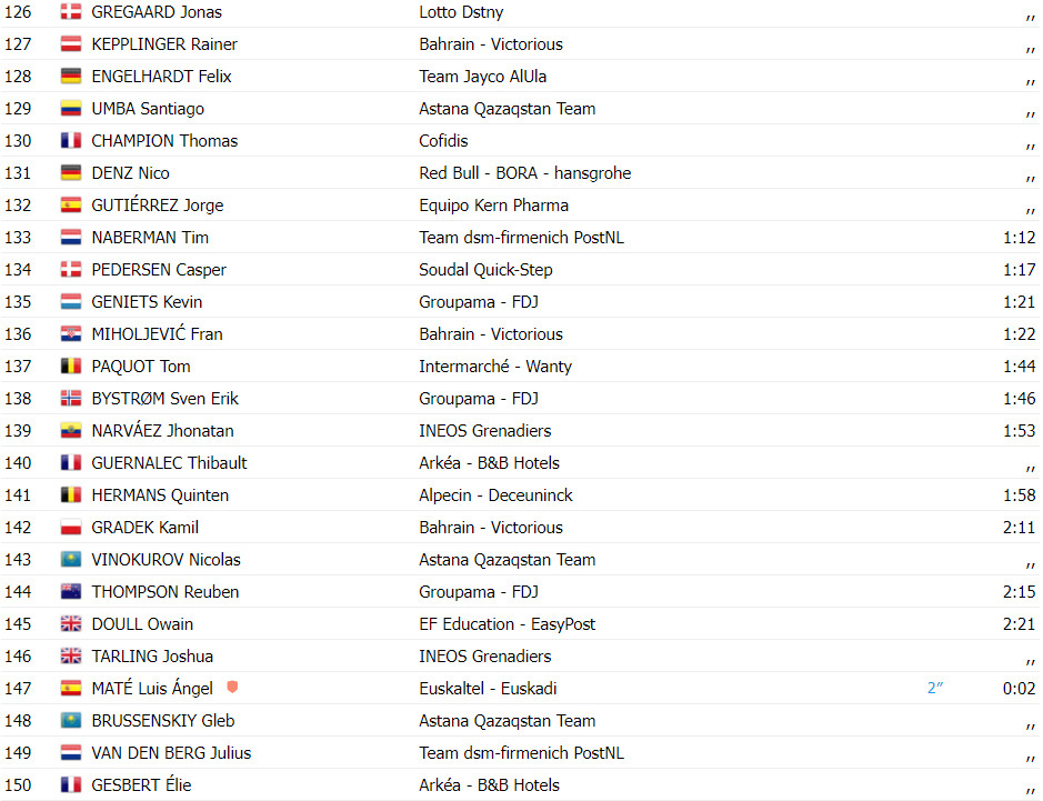 girodociclismo.com.br vuelta a espana resultados da 3a etapa wout van aert vence e amplia lideranca assista a chegada image 15