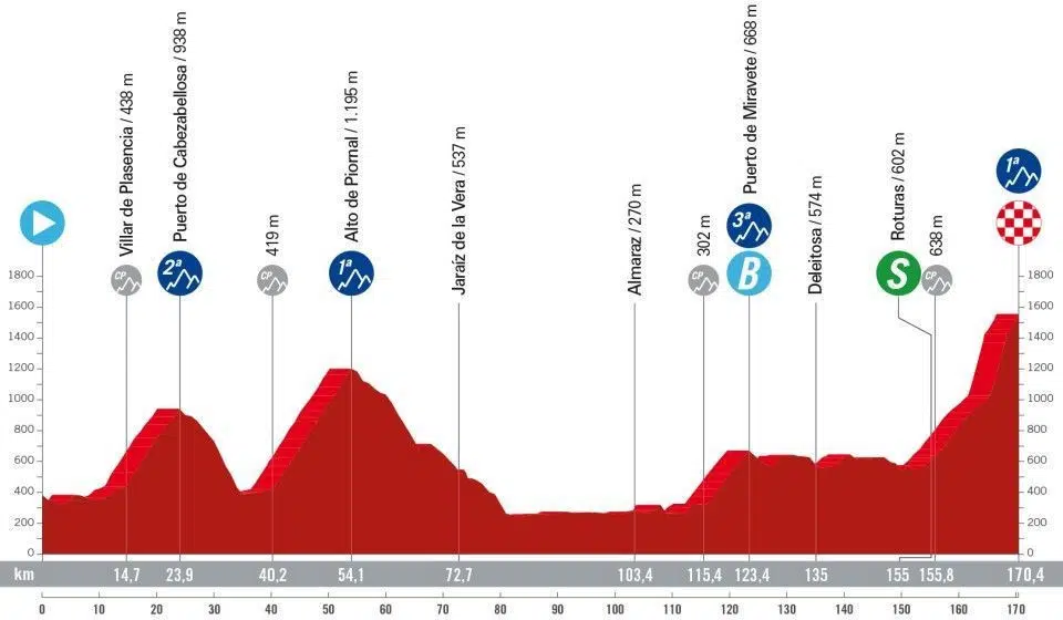 Vuelta a Espãna: resultados da 4ª etapa, Primoz Roglic vence e assume liderança, João Almeida 3º, assista a chegada 1 girodociclismo.com.br vuelta a espana resultados da 4a etapa vence e assume lideranca assista a chegada image 1