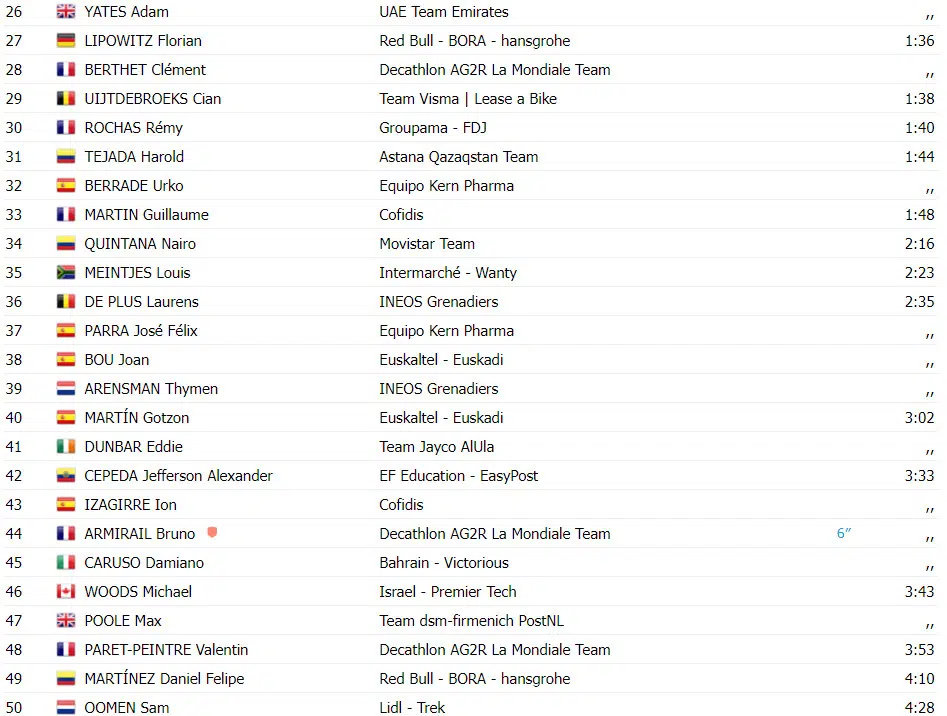Vuelta a Espãna: resultados da 4ª etapa, Primoz Roglic vence e assume liderança, João Almeida 3º, assista a chegada 7 girodociclismo.com.br vuelta a espana resultados da 4a etapa vence e assume lideranca assista a chegada image 10