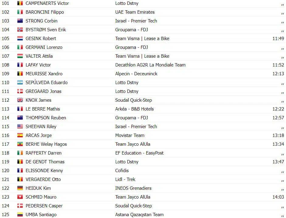 Vuelta a Espãna: resultados da 4ª etapa, Primoz Roglic vence e assume liderança, João Almeida 3º, assista a chegada 10 girodociclismo.com.br vuelta a espana resultados da 4a etapa vence e assume lideranca assista a chegada image 20