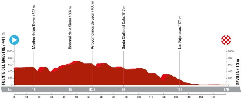 girodociclismo.com.br vuelta a espana resultados da 5a etapa primoz roglic permanece na lideranca assista a chegada image 1