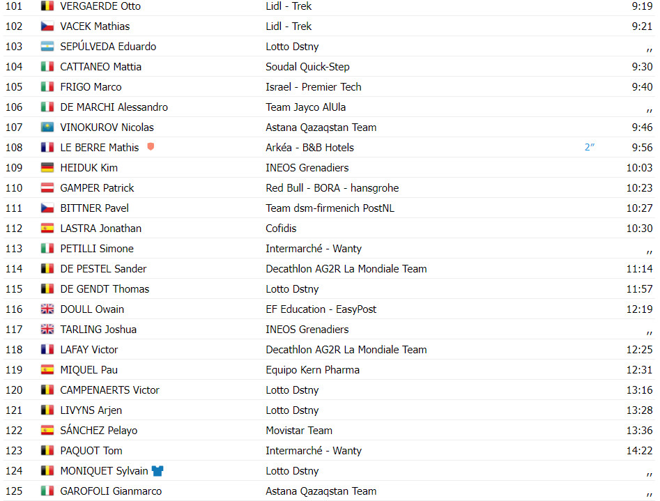 girodociclismo.com.br vuelta a espana resultados da 8a etapa primoz roglic da show e diminui diferenca ao lider assista a chegada image 14