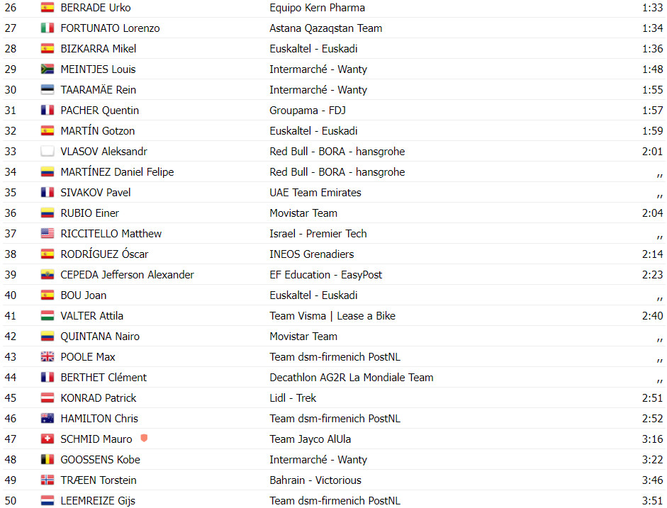 girodociclismo.com.br vuelta a espana resultados da 8a etapa primoz roglic da show e diminui diferenca ao lider assista a chegada image 4