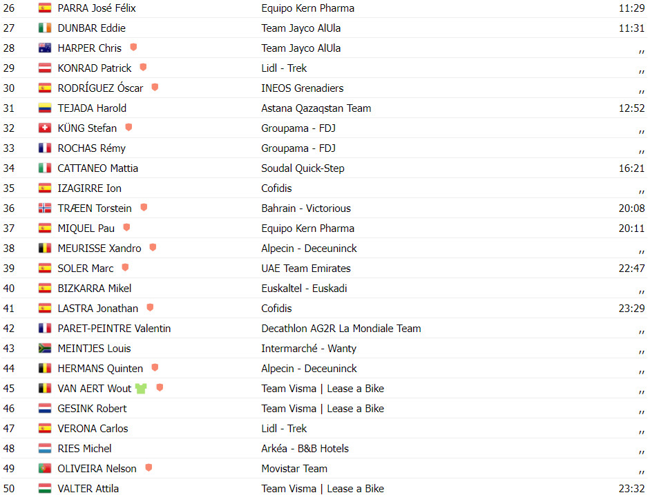 girodociclismo.com.br vuelta a espana resultados da 9a etapa adam yates vence etapa explosiva assista a chegada image 2