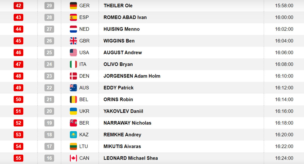 girodociclismo.com.br antonio morgado e isaac del toro hoje no campeonato mundial sub 23 confira os horarios das largadas do contrarrelogio image 11