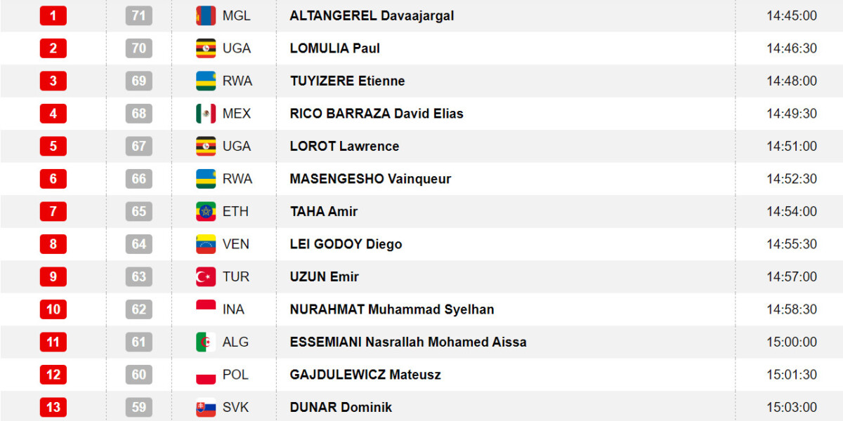 girodociclismo.com.br antonio morgado e isaac del toro hoje no campeonato mundial sub 23 confira os horarios das largadas do contrarrelogio image 3