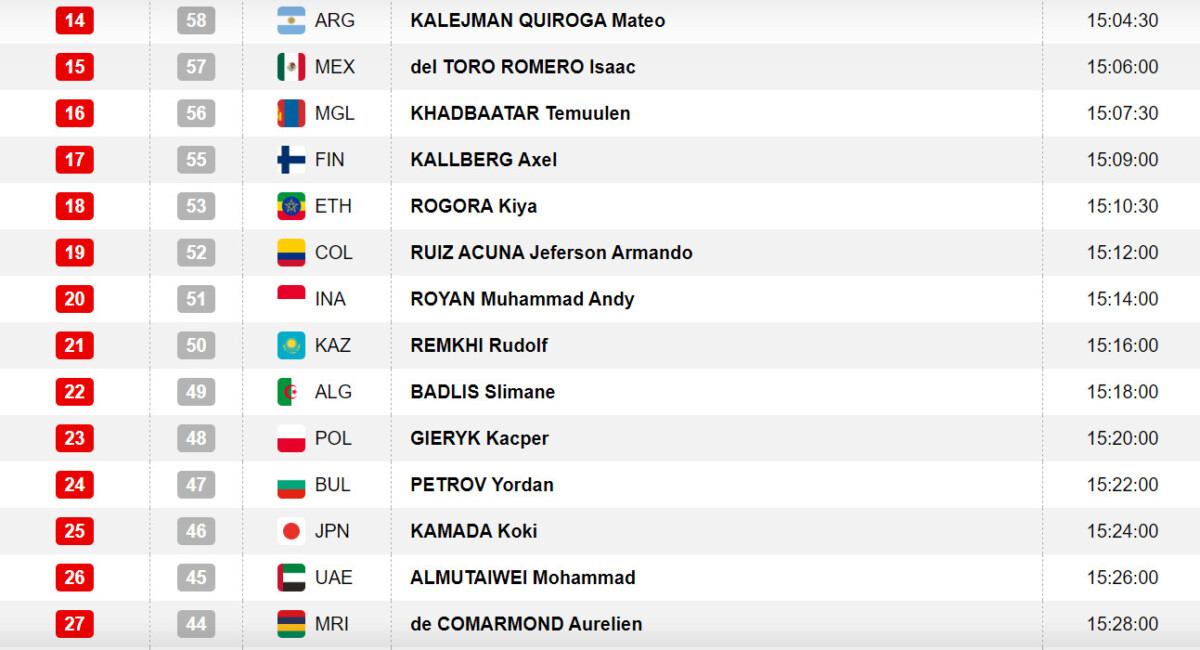 girodociclismo.com.br antonio morgado e isaac del toro hoje no campeonato mundial sub 23 confira os horarios das largadas do contrarrelogio image 5