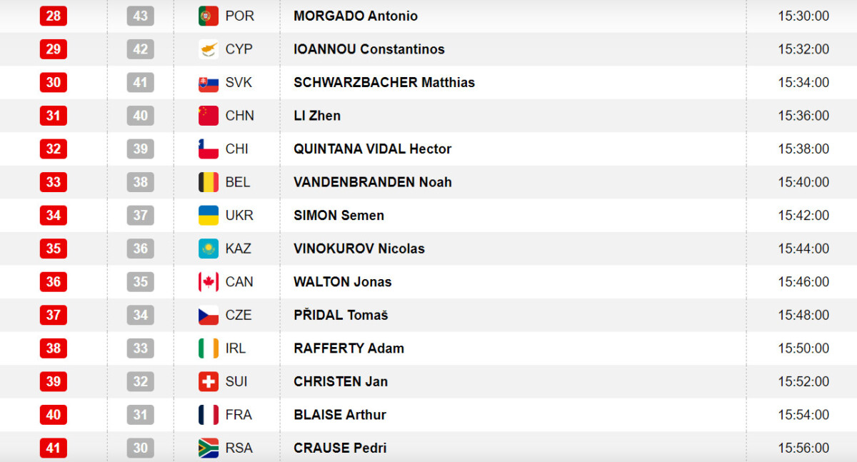 girodociclismo.com.br antonio morgado e isaac del toro hoje no campeonato mundial sub 23 confira os horarios das largadas do contrarrelogio image 7