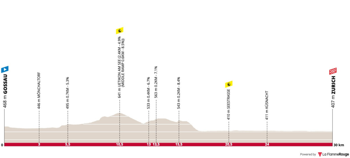 girodociclismo.com.br antonio morgado e isaac del toro hoje no campeonato mundial sub 23 confira os horarios das largadas do contrarrelogio image