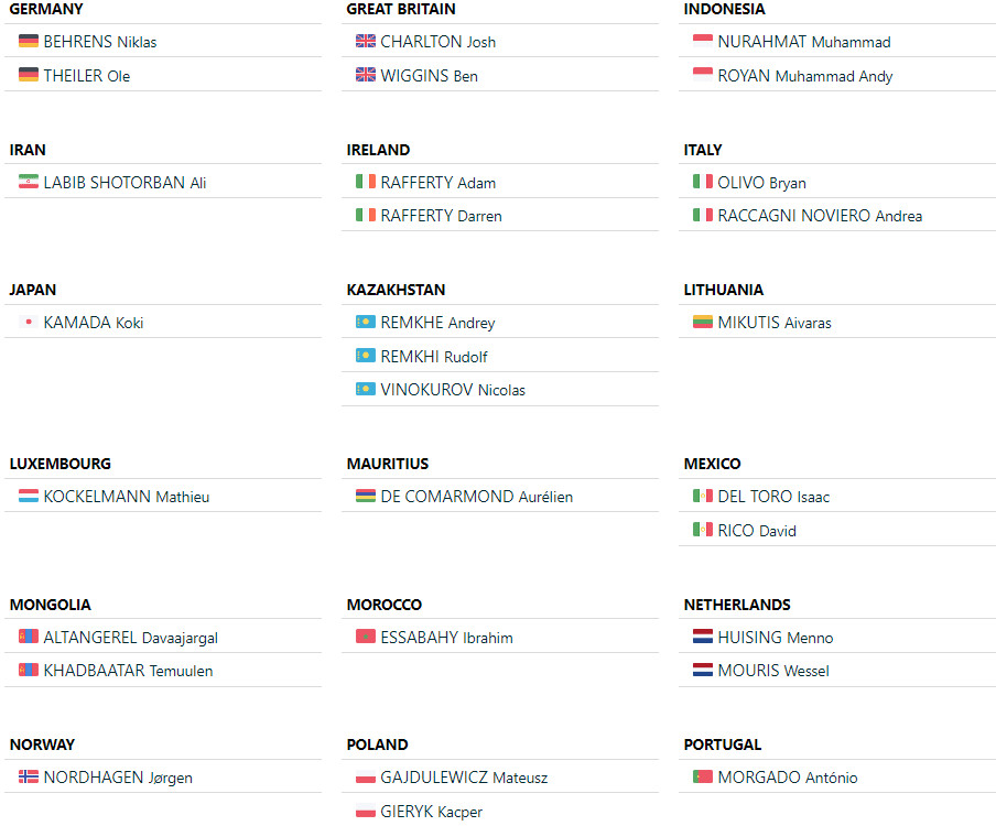 girodociclismo.com.br antonio morgado e isaac del toro serao adversarios no campeonato mundial sub 23 de contrarrelogio confira o start list image 3