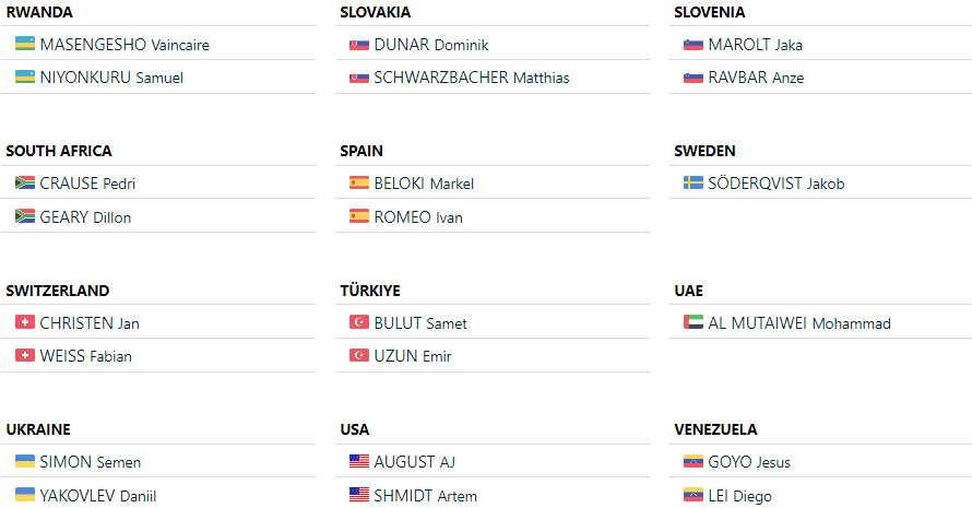 girodociclismo.com.br antonio morgado e isaac del toro serao adversarios no campeonato mundial sub 23 de contrarrelogio confira o start list image 4