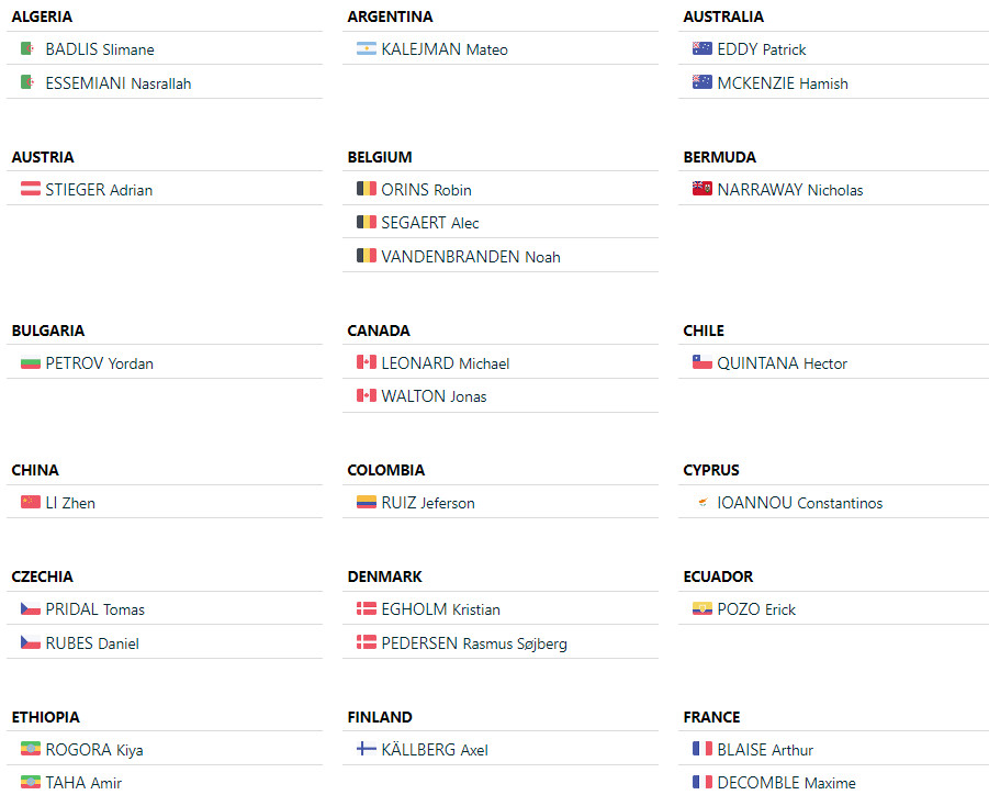 girodociclismo.com.br antonio morgado e isaac del toro serao adversarios no campeonato mundial sub 23 de contrarrelogio confira o start list image