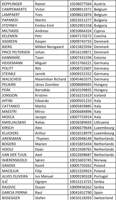 girodociclismo.com.br campeonato europeu de ciclismo onde assistir ao vivo confira o start list do contrarrelogio com ivo oliveira confirmado image 2