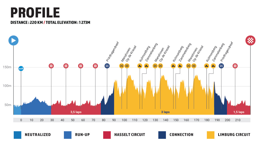 girodociclismo.com.br campeonato europeu de estrada onde assistir ao vivo e informacoes da prova image