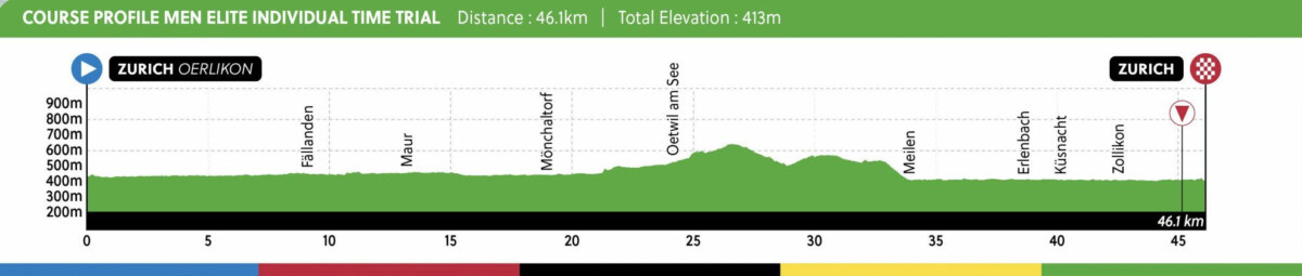 girodociclismo.com.br campeonato mundial de ciclismo onde assistir ao vivo o contrarrelogio deste domingo image