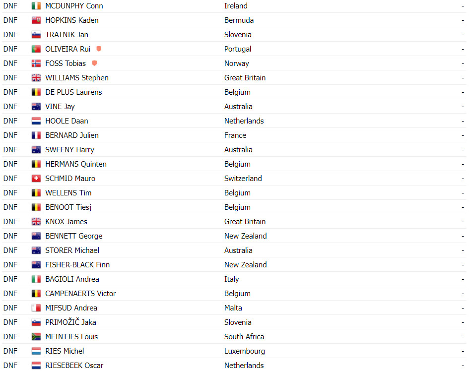 girodociclismo.com.br campeonato mundial de ciclismo tadej pogacar da show e e campeao mundial confira os resultados e a chegada image 16