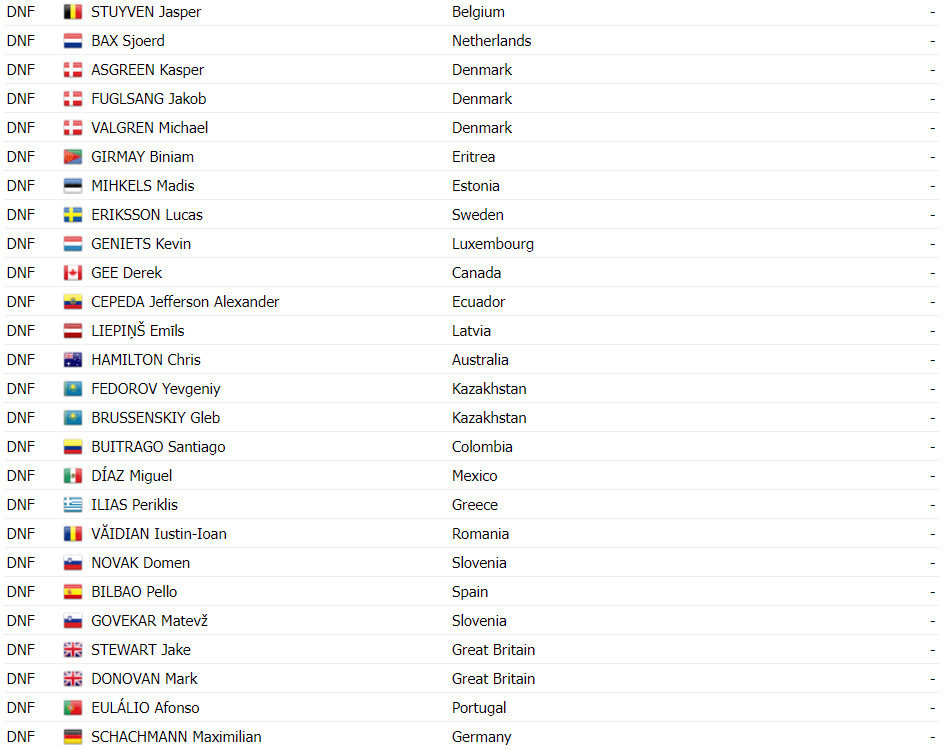 girodociclismo.com.br campeonato mundial de ciclismo tadej pogacar da show e e campeao mundial confira os resultados e a chegada image 18