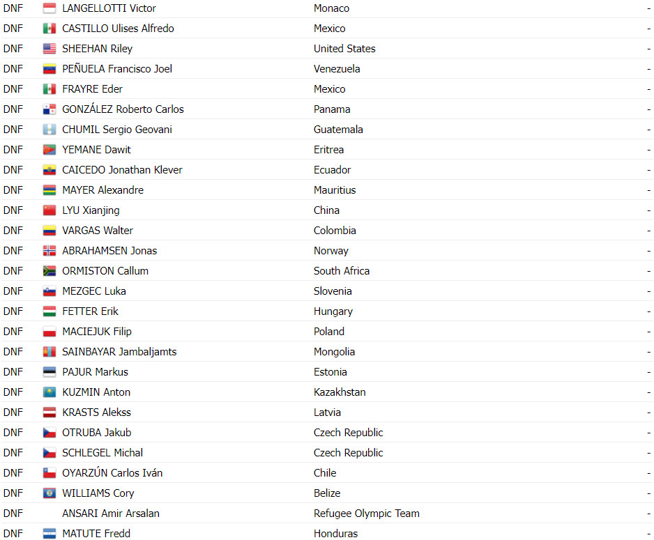 girodociclismo.com.br campeonato mundial de ciclismo tadej pogacar da show e e campeao mundial confira os resultados e a chegada image 20