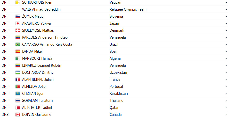 girodociclismo.com.br campeonato mundial de ciclismo tadej pogacar da show e e campeao mundial confira os resultados e a chegada image 22