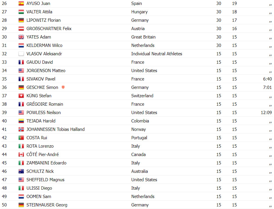 girodociclismo.com.br campeonato mundial de ciclismo tadej pogacar da show e e campeao mundial confira os resultados e a chegada image 3