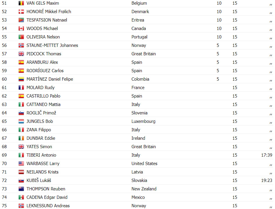 girodociclismo.com.br campeonato mundial de ciclismo tadej pogacar da show e e campeao mundial confira os resultados e a chegada image 7