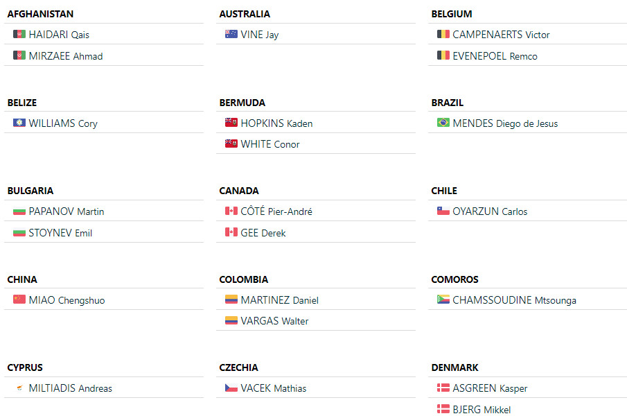 girodociclismo.com.br campeonato mundial de contrarrelogio lista de largada preliminar grandes nomes ja confirmados image 10