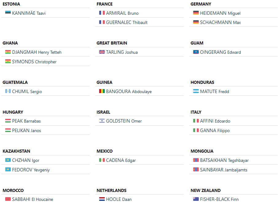 girodociclismo.com.br campeonato mundial de contrarrelogio lista de largada preliminar grandes nomes ja confirmados image 13