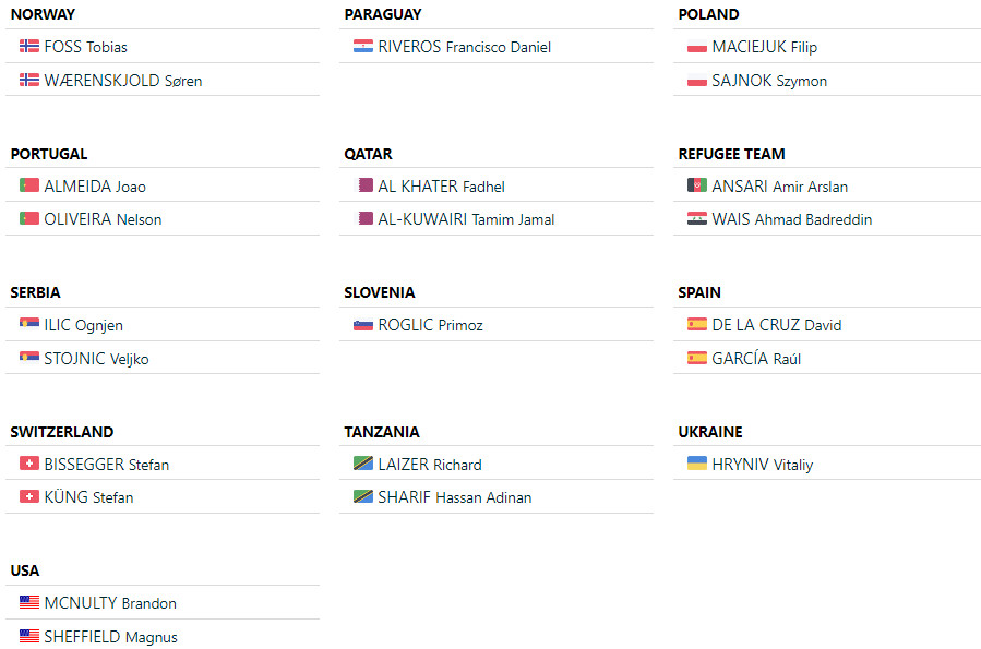 girodociclismo.com.br campeonato mundial de contrarrelogio lista de largada preliminar grandes nomes ja confirmados image 15