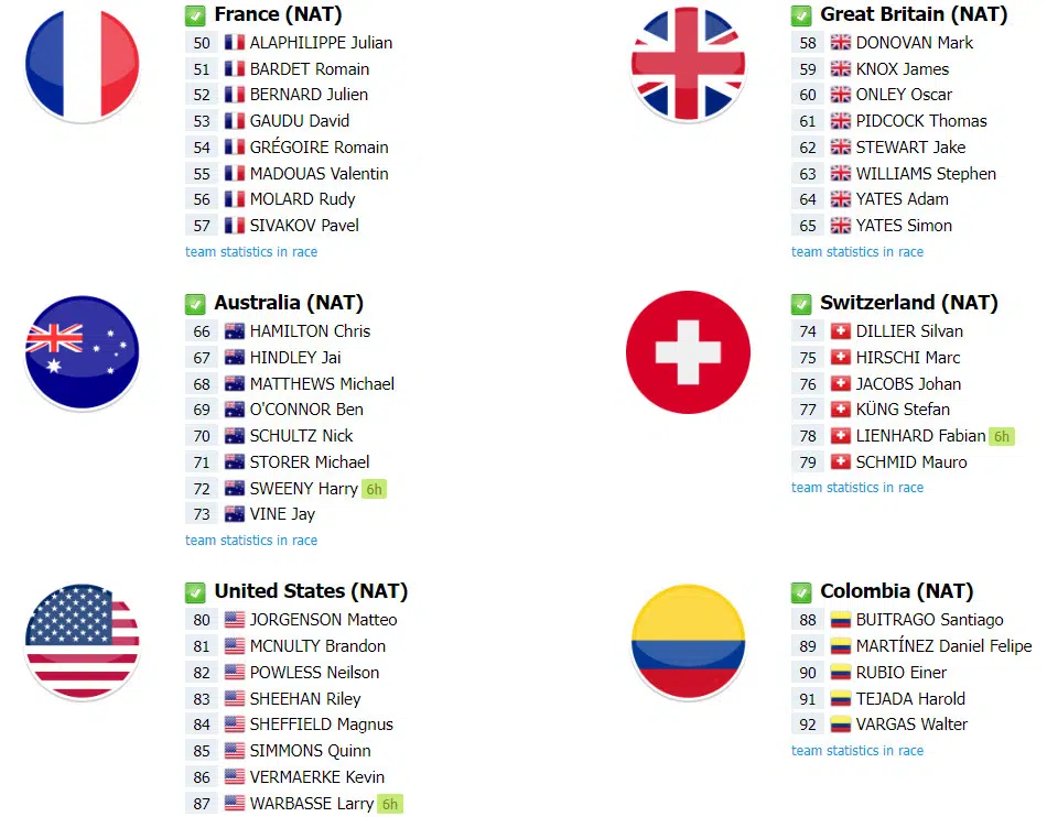 girodociclismo.com.br campeonato mundial de estrada de zurique lista de largada final com a numeracao dos ciclistas image 1