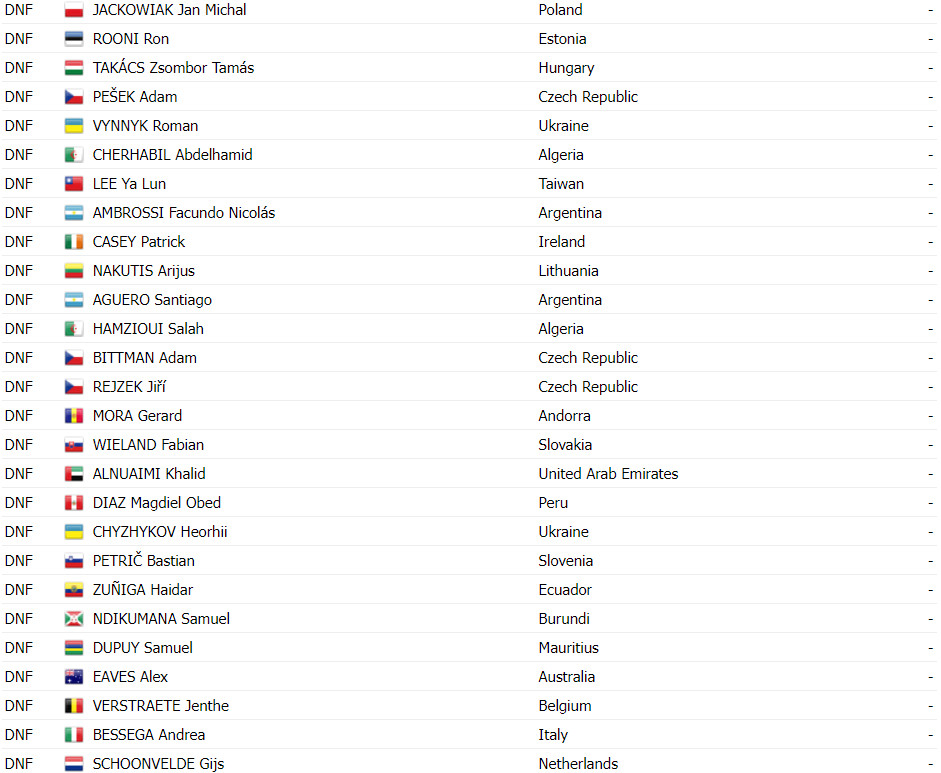 girodociclismo.com.br campeonato mundial de estrada junior lorenzo finn vence apos grave queda do favorito confira os resultados e a chegada image 11